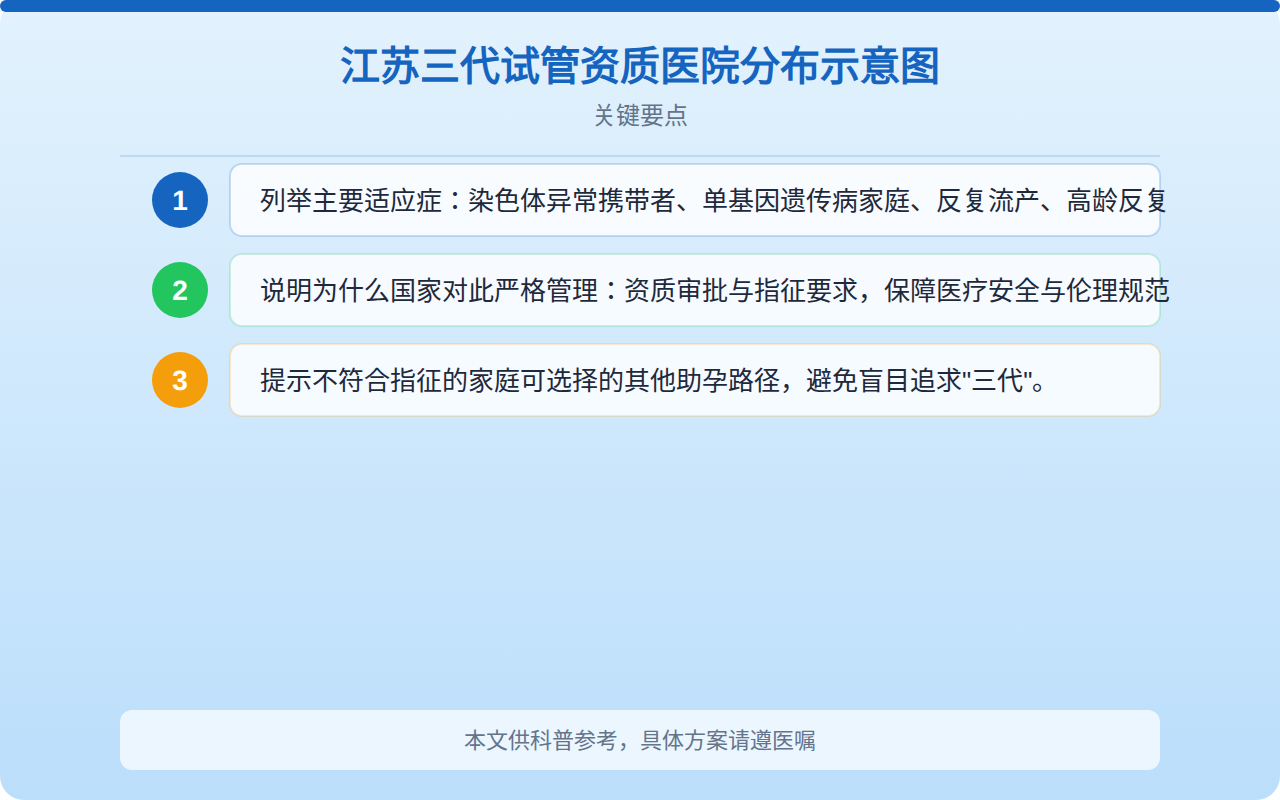 江苏三代试管资质医院分布示意图