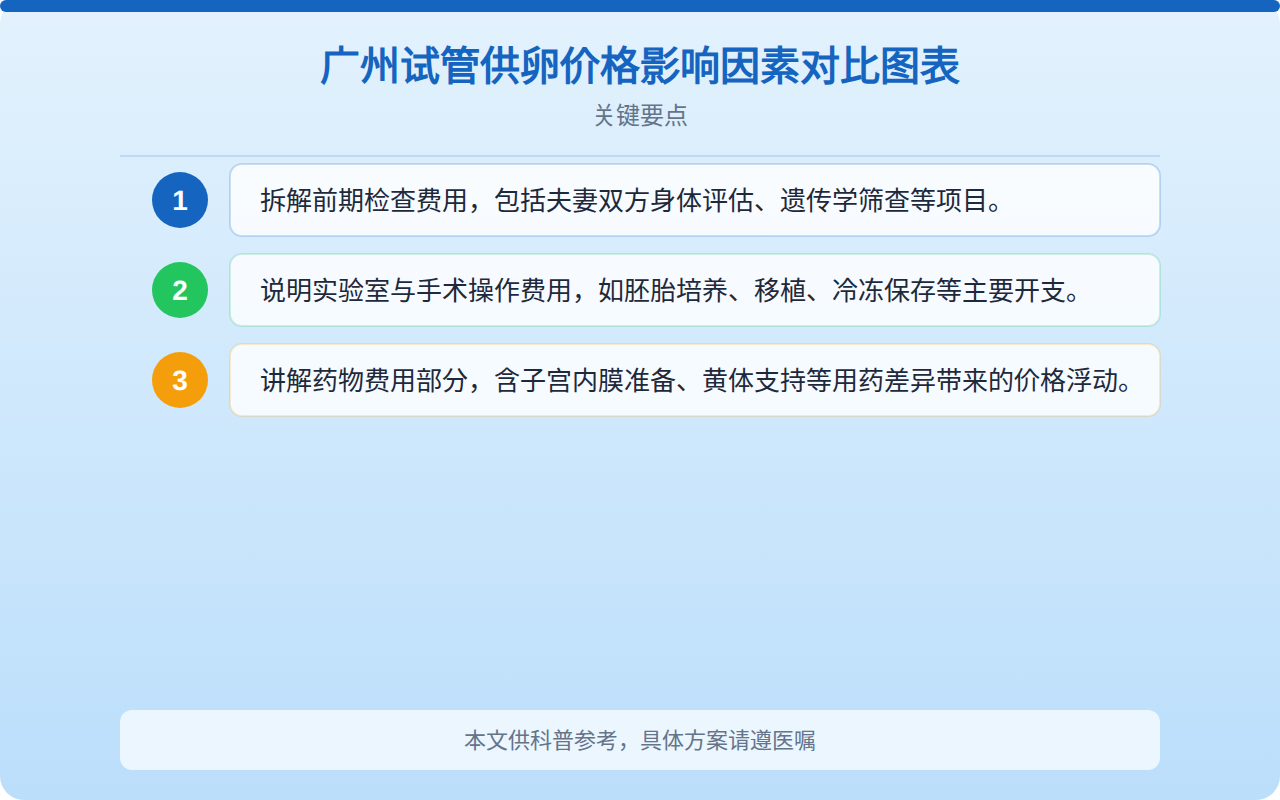 广州试管供卵价格影响因素对比图表
