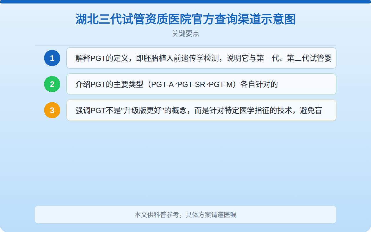 湖北三代试管资质医院官方查询渠道示意图