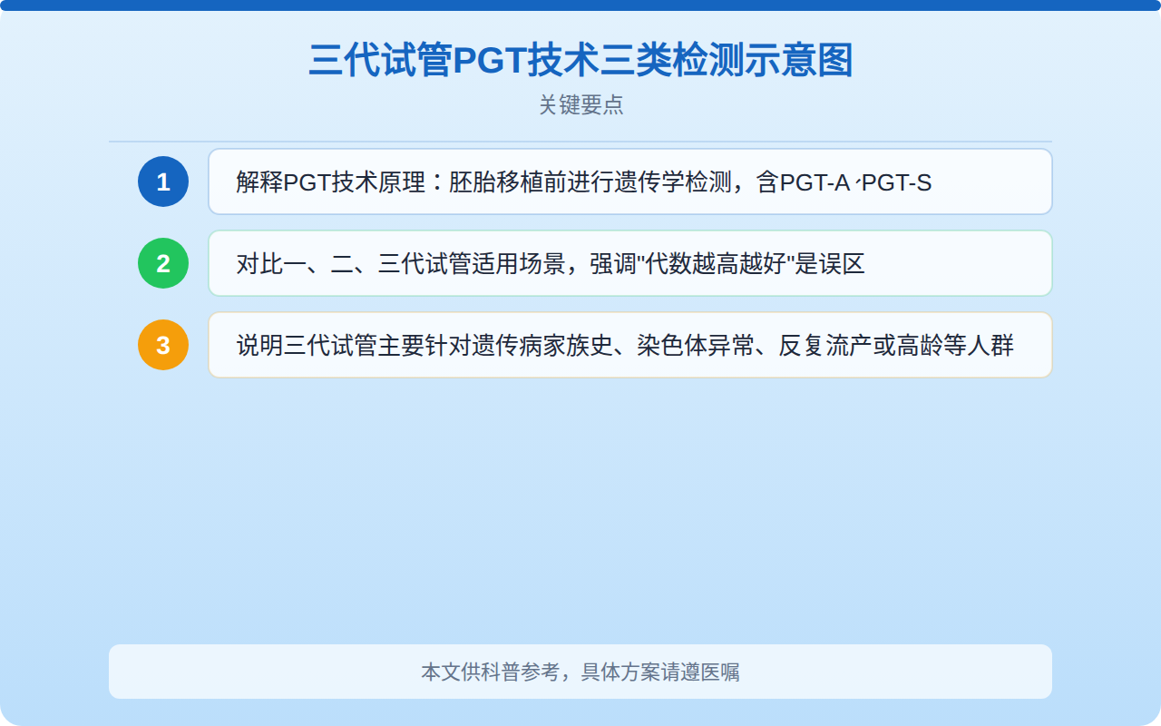 三代试管PGT技术三类检测示意图
