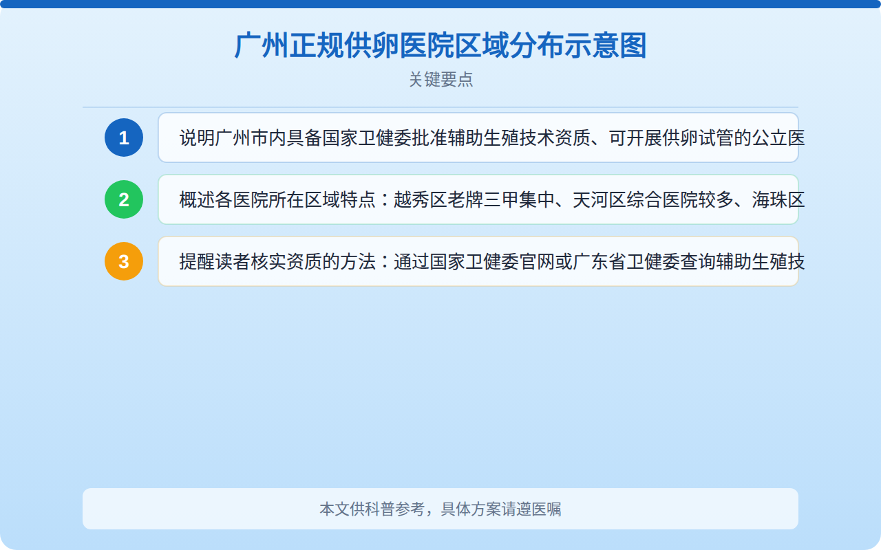 广州正规供卵医院区域分布示意图