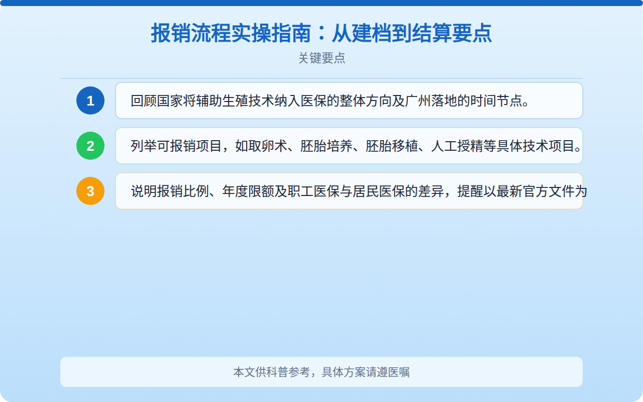 报销流程实操指南:从建档到结算要点