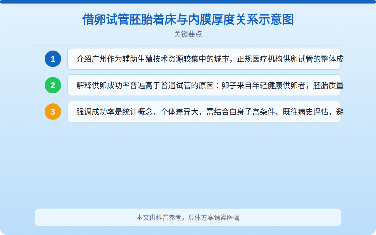 广州借卵成功率如何？影响供卵试管成功率的因素全解析