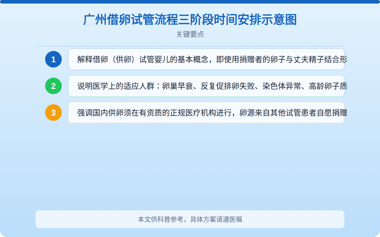 广州借卵全套流程和花销详解：从初诊到移植的完整指南