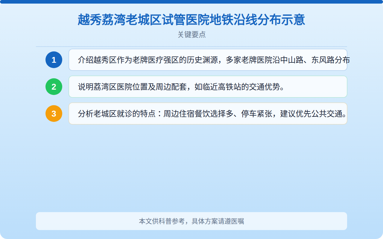 越秀荔湾老城区试管医院地铁沿线分布示意
