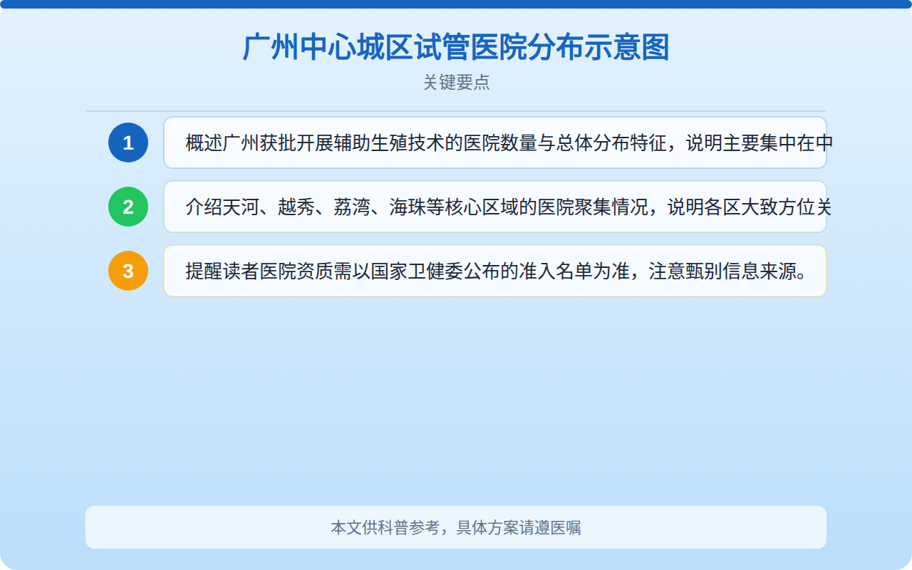 广州试管医院位置分布全解析：各区分布与就诊指南