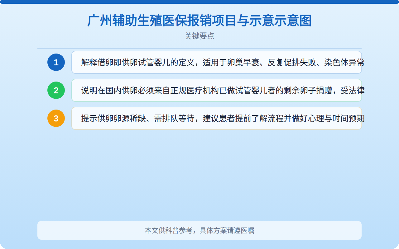 广州借卵医保能否报销？供卵助孕费用与医保政策解读