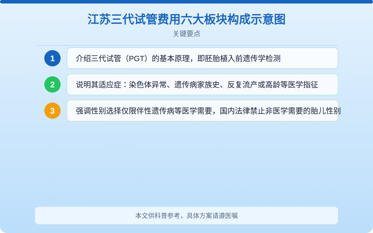 江苏三代试管包生男孩价格解析:费用构成与理性认知指南