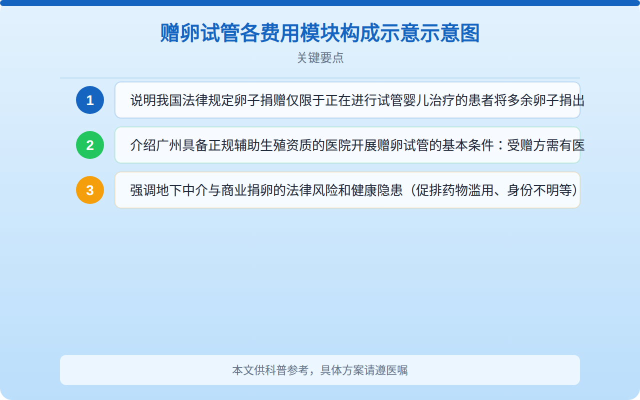 广州捐卵医院费用高吗？合法卵子捐赠流程与费用构成解析