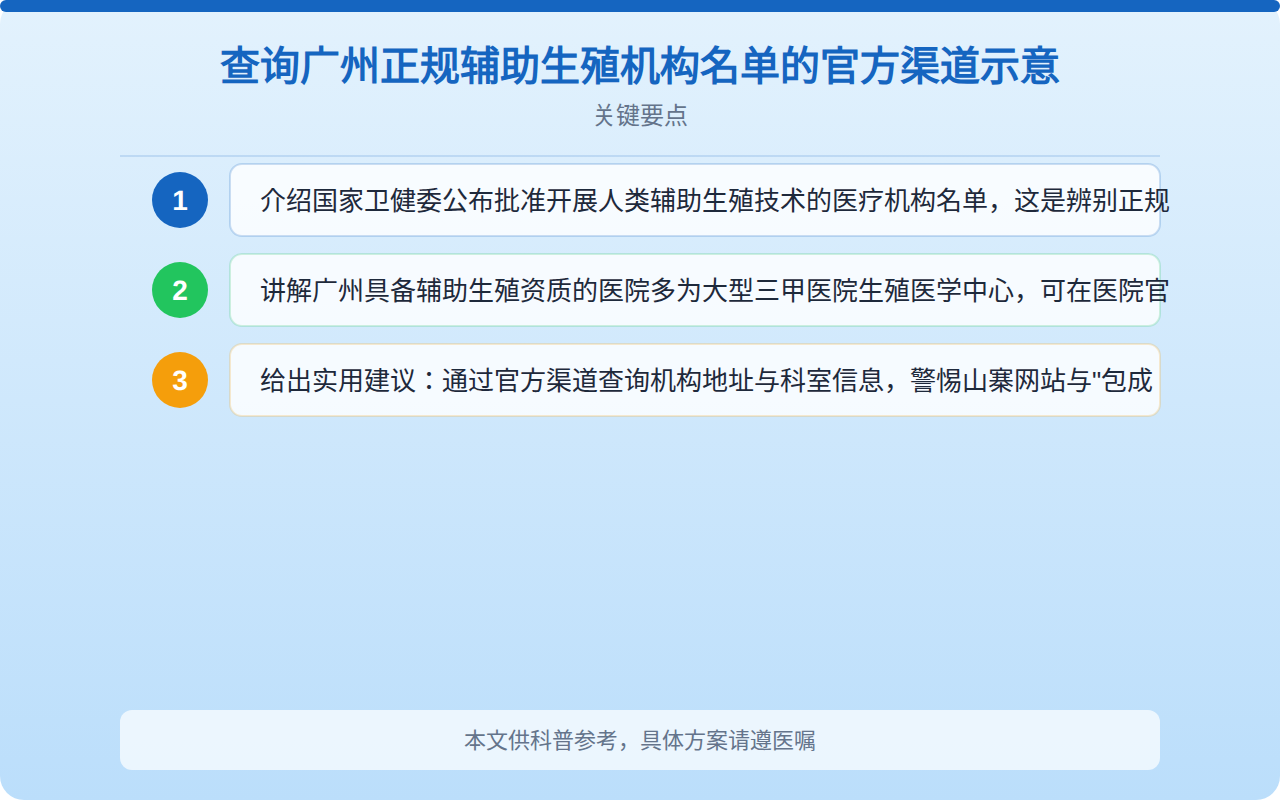 查询广州正规辅助生殖机构名单的官方渠道示意