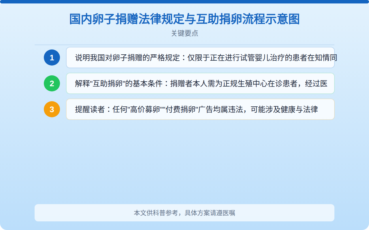 广州捐卵医院地址大全：正规机构辨别与就医指南全解析