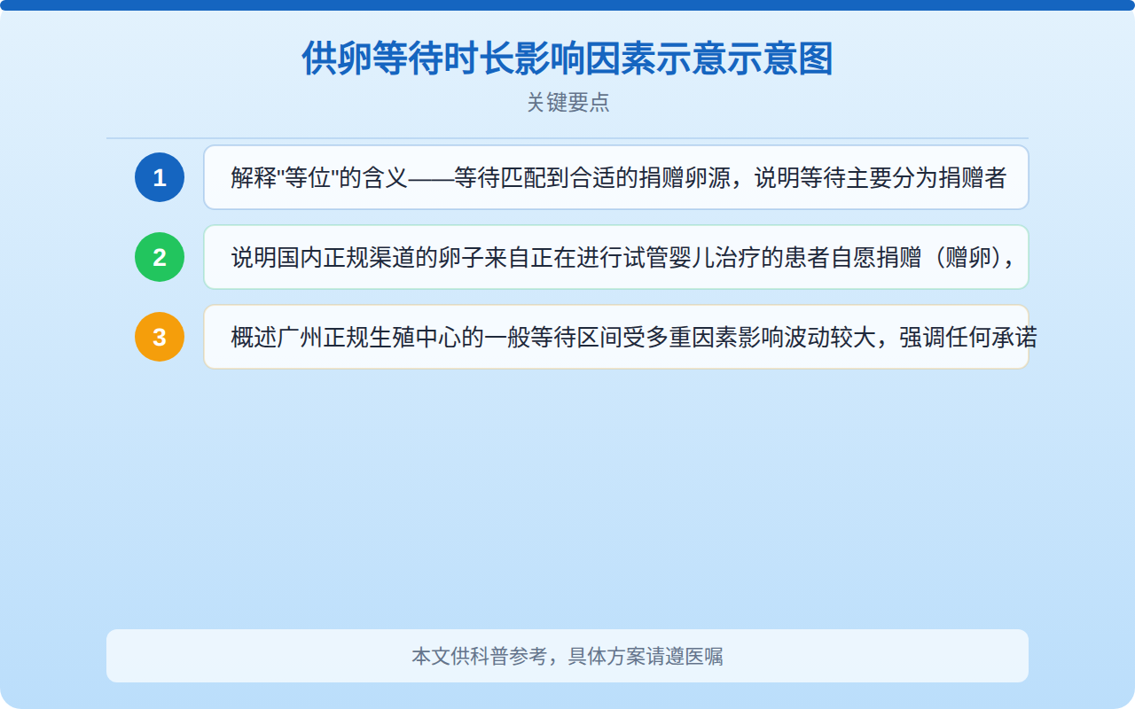 广州捐卵等位要多久？正规等待周期与流程全解析