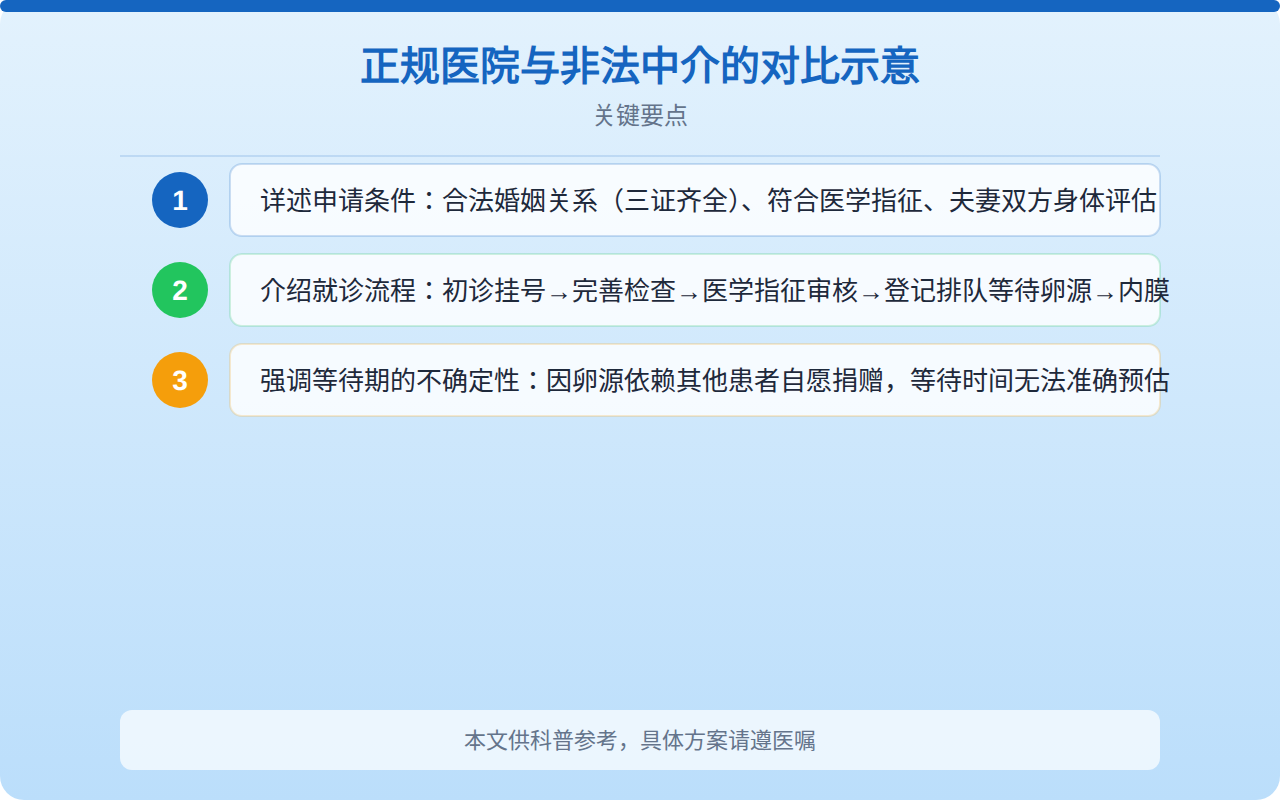 正规医院与非法中介的对比示意