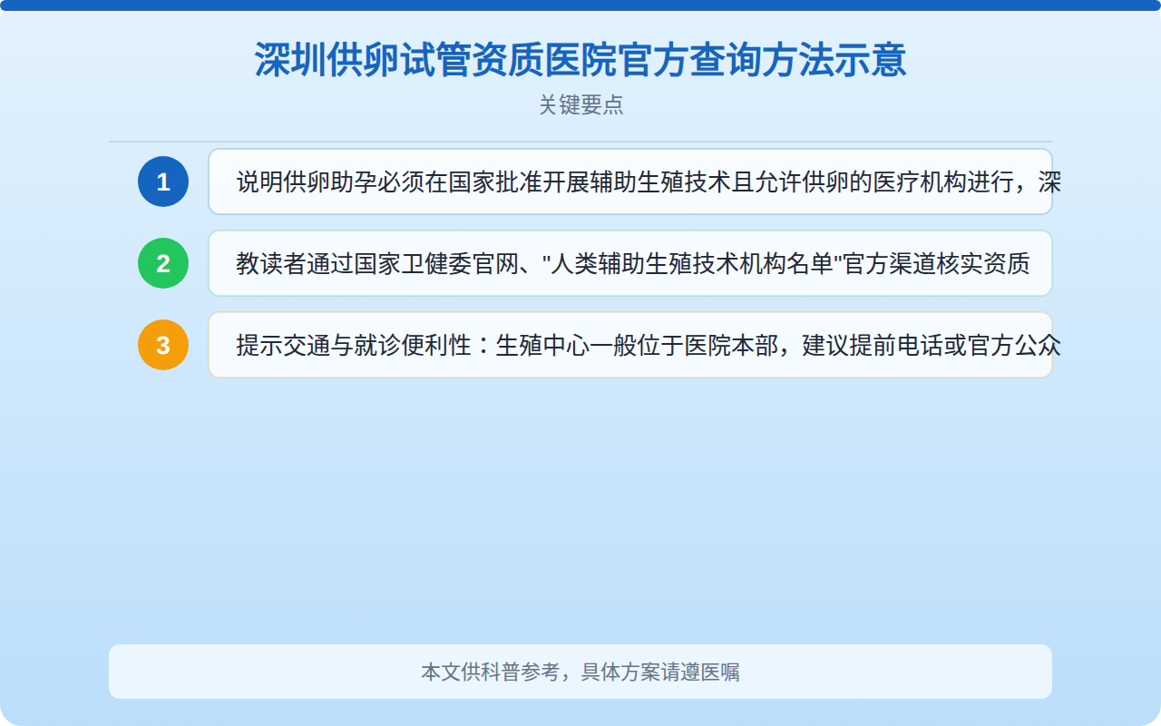 深圳供卵试管资质医院官方查询方法示意